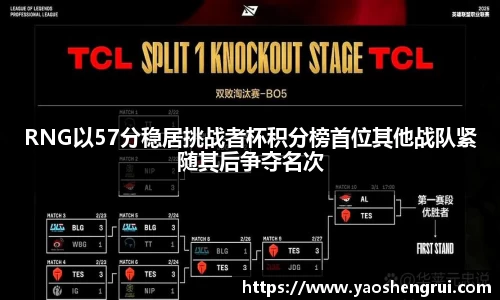 RNG以57分稳居挑战者杯积分榜首位其他战队紧随其后争夺名次